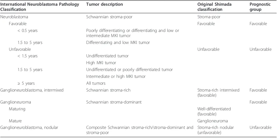 Figure 3 Pathological findings. (A) Part of the collection of maturing ganglion cells