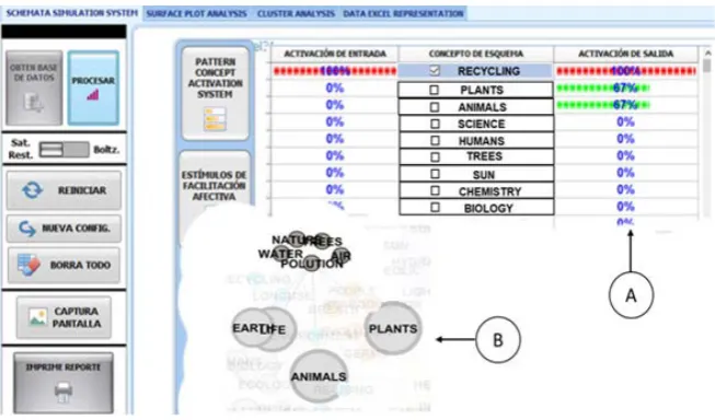 Table 2 shows stimuli used in the semantic priming study. Here, associative and non-related word pairs were selected by using word frequency book roll, Davies, & Richman, 1971)(Car- and word length controls were considered