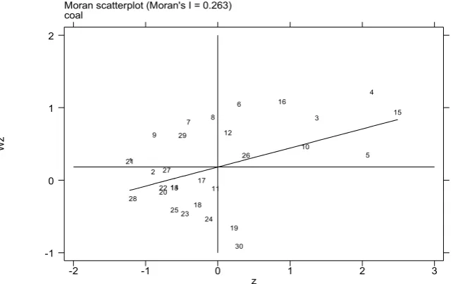 Figure 15.  