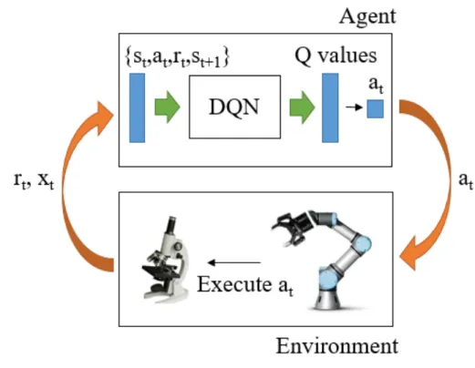 Figure 4: System model.