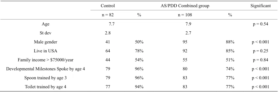 Table 1. Study participants. 