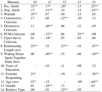 Table 2 (continued)  