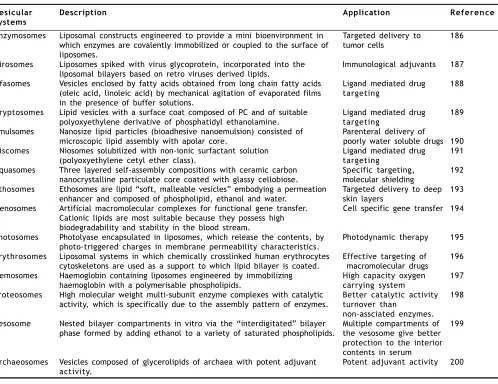 TABLE 3: SOME EMERGING VESICULAR SYSTEMS 