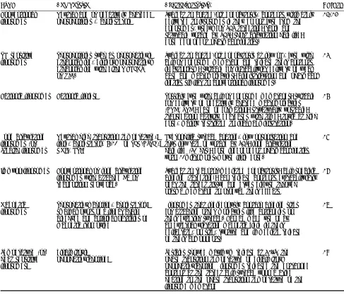 TABLE 1: LIPOSOME CLASSIFICATION BASED ON COMPOSITION AND MODE OF DRUG DELIVERY. 