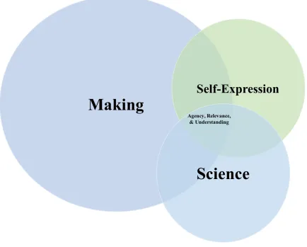 Figure 2 Conceptual framework diagram. 