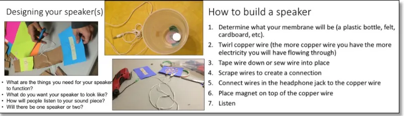 Figure 5 Instruction youth were given for designing and building their speaker(s). 