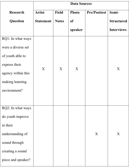 Table 2  