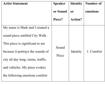 Table 3  