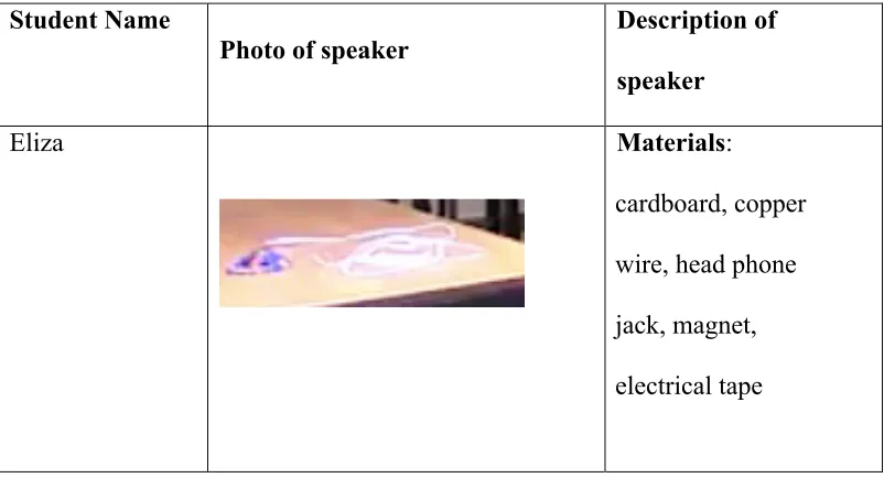 Table 4 
