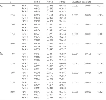 Table 7 Discrete occupation rates for the discretized Atlas model
