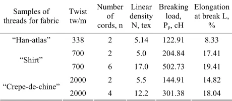 Table 1. Physical and mechanical properties of silk textile threads with different degree of twist and cord of threads