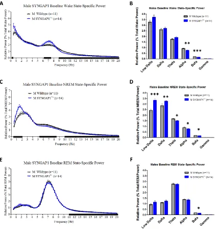 Figure 3.4  
