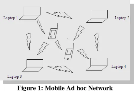 Figure 1: Mobile Ad hoc Network 