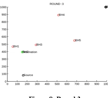 Figure 6:  Round 1 