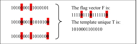 Figure 2phase and the flag creation learning. 
