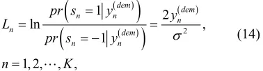 Figure 2CR, we initialize transmit power of CR subcarriers with 