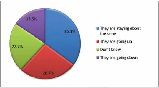 Figure 15: Do you believe Wi-Fi costs are going up?