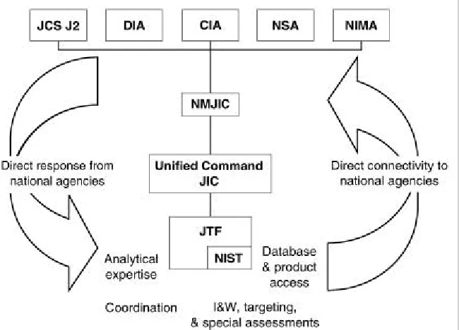 Figure 5-1. National Intelligence Support Team Capabilities.