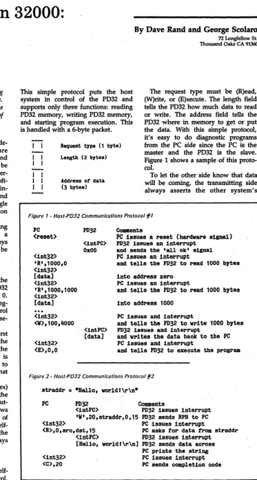 Figure 1 - Host-PD32 Communications Protocol 1f1 
