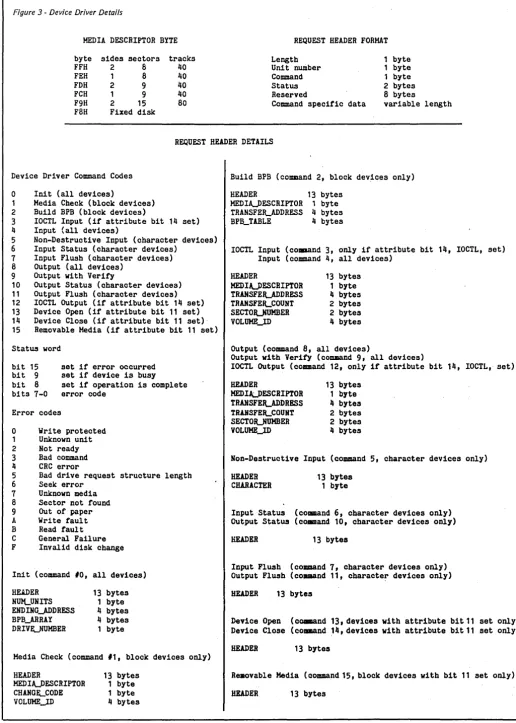 Figure 3 - Device Driver Details 