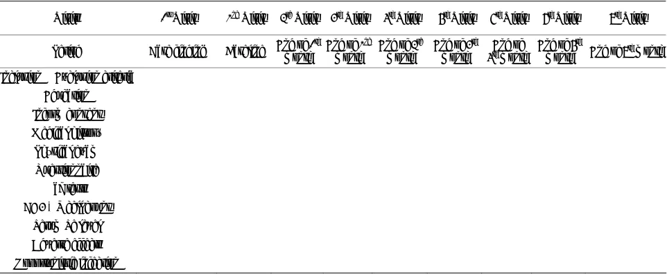 Table 4. Visits schedule. 