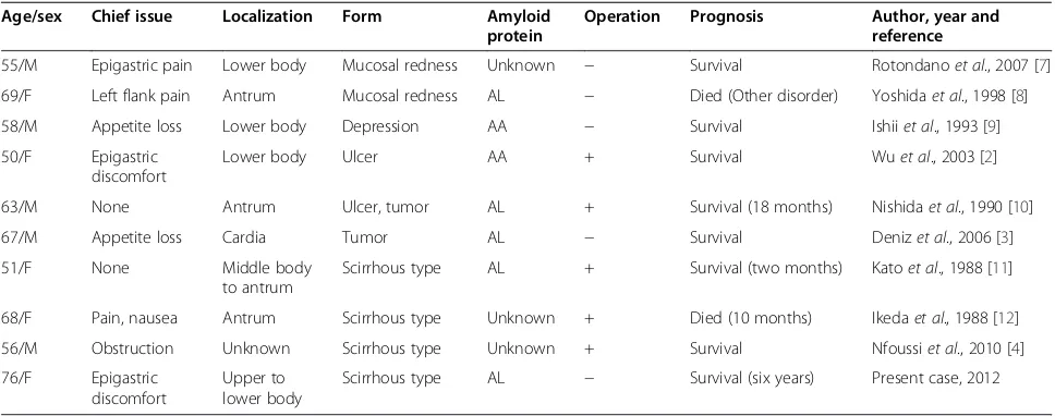 Figure 7 Immunohistochemical investigation.propria. ( (a) κ-Chain-positive plasma cells present only in inflammatory infiltrate in the superficial laminab) λ-Chain-producing plasma cells detected both in the mucosa and underlying lymphomatous proliferation.