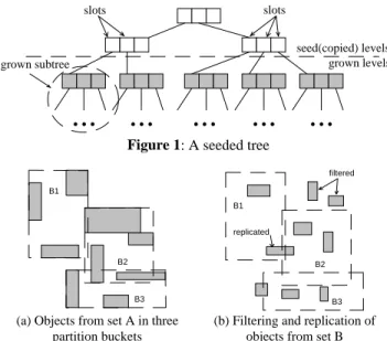 Figure 1: A seeded tree