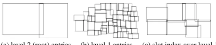 Figure 3: An R-tree and a slot index built over it
