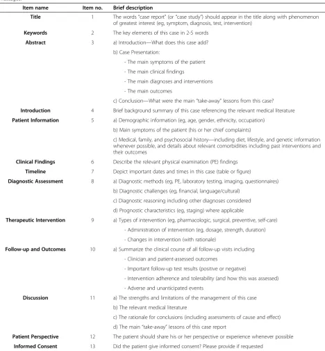 Table 1 The CARE guidelines checklist
