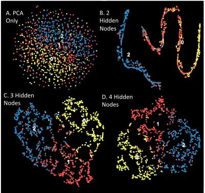 Figure 2.5: Case vs. Control clustering of 2 disease states and 1 healthy state.