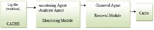 Figure 1. Model Architecture 