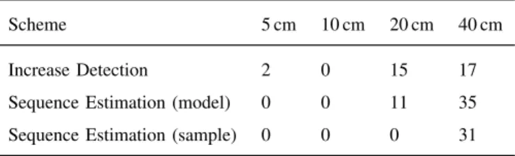 TABLE II