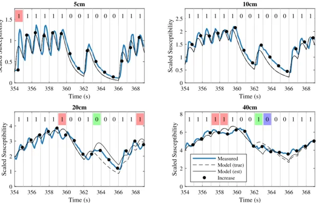 Fig. 6. Frames of the received signal towards the end of transmission. Symbol intervals are separated by gray vertical lines and the transmitted bit sequence is shown as black text