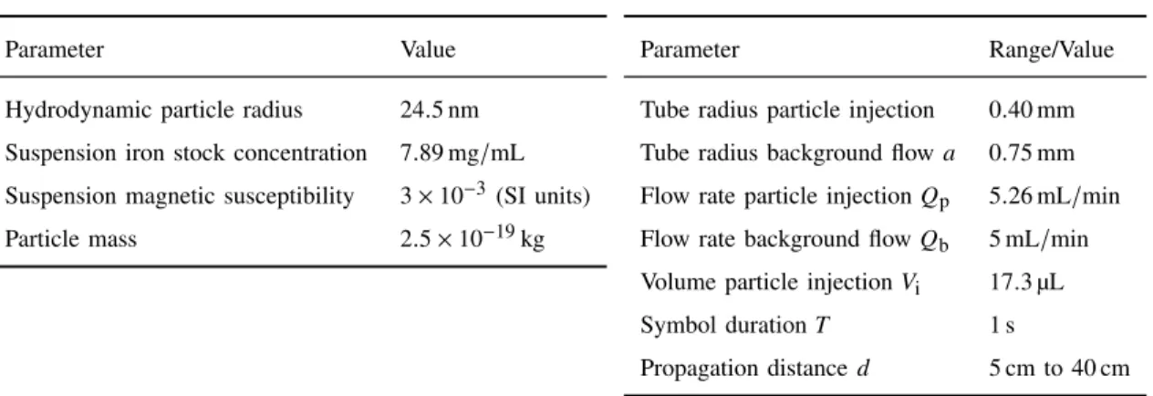 TABLE I S YSTEM P ARAMETERS