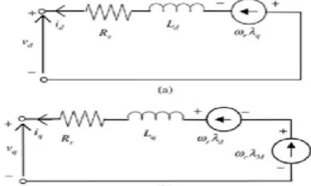 Fig. 3. Defuzzification    