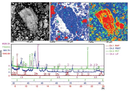 Figure 4. SEM-EDX of copper concentrate after roasting. 