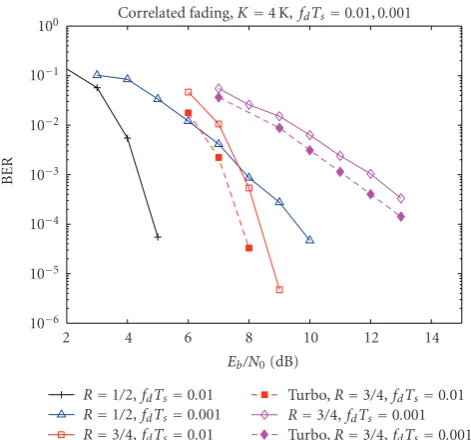 Figure 6). The diﬀerential encoder implements yk = xkyk−1for xk, yk ∈ {±1} (BPSK signal mapping 0 → +1, 1 →