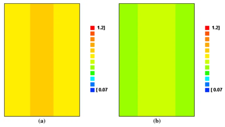 Fig. 7 Moisture distributions