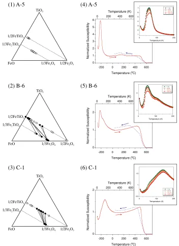 Fig. 4. (1–3) FeO-TiO2 - Fe2O3 ternary diagrams of the specimens A-5, B-6, and C-1. They illustrate the chemical compositions of the TM and theTH grains determined by the EPMA analyses