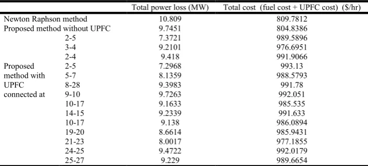 Table 1. Line Data  