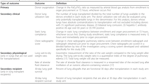 Figure 2 Summary of clinical and physiological outcomes in the BOLD study
