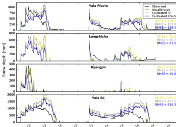 Figure 6. Spatial distribution of ensemble mean annual averagesnow water equivalent (SWE).