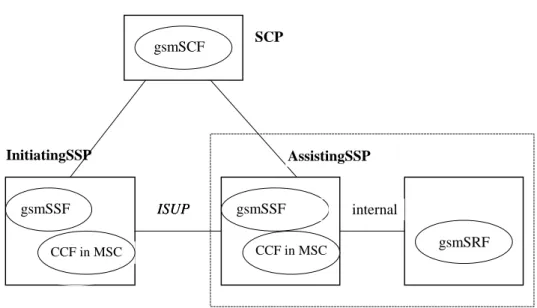 Figure 4-1/5: Scenarios 