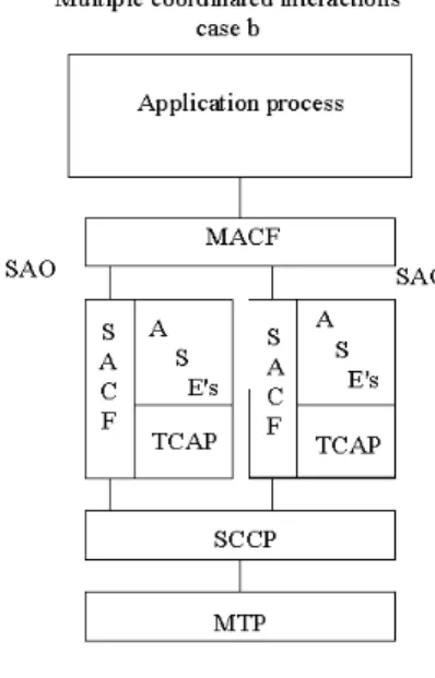 Figure 4-2: CAP protocol architecture 