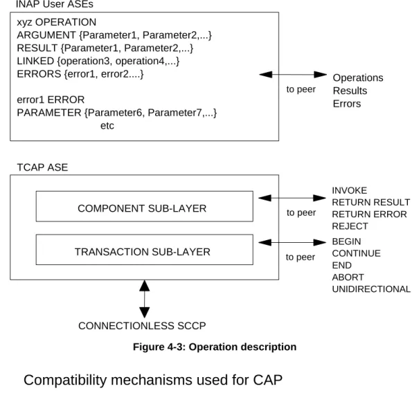 Figure 4-3: Operation description 