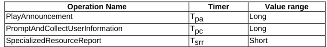 Table 6-2 lists all operation timers and the value range for each timer. The definitive value for each operation timer may  be network specific and has to be defined by the network operator