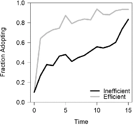 Fig. 5. Diversity of solutions. The cumulative number of distinct solutions discovered in efficient 