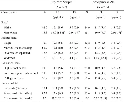 Table 2 