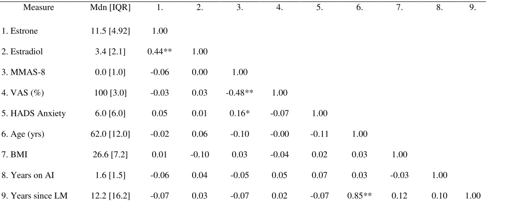 Table 3 