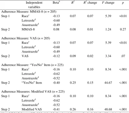 Table 4 